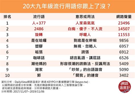 7+8是什麼意思|是在哈囉、2486、塑膠⋯⋯九年級生口頭禪到底什麼意思？20大。